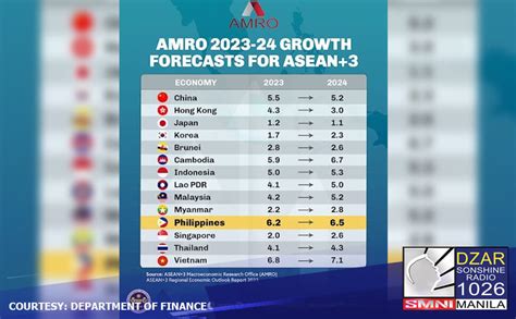 EKONOMIYA NG PINAS SA 2024 .